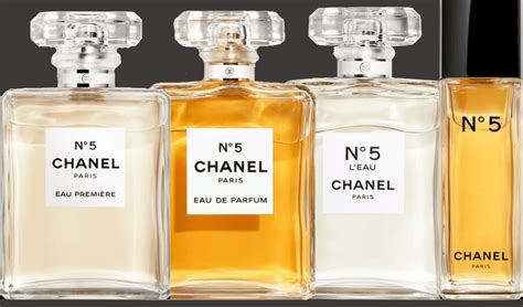 who made chanel no 5